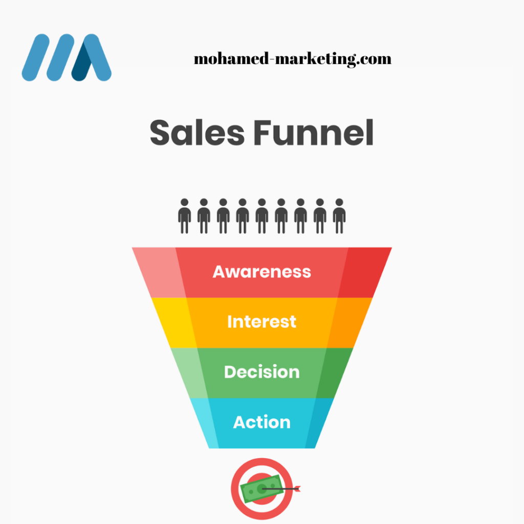 sales-funnel